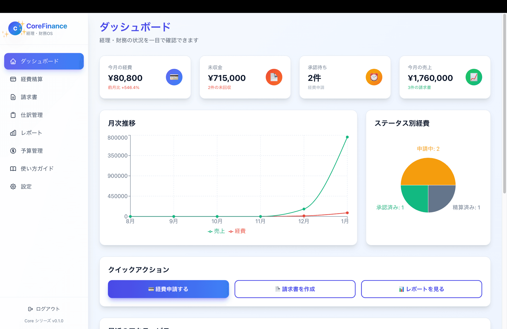 Core Finance｜経理・財務OS