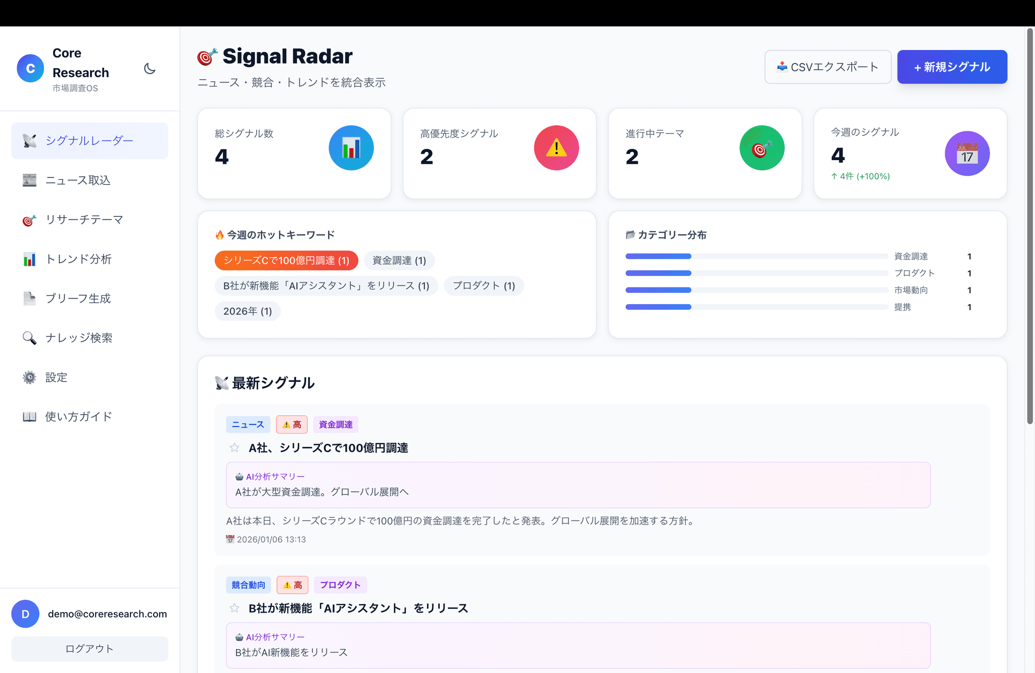 Core Research｜市場調査・競合分析OS