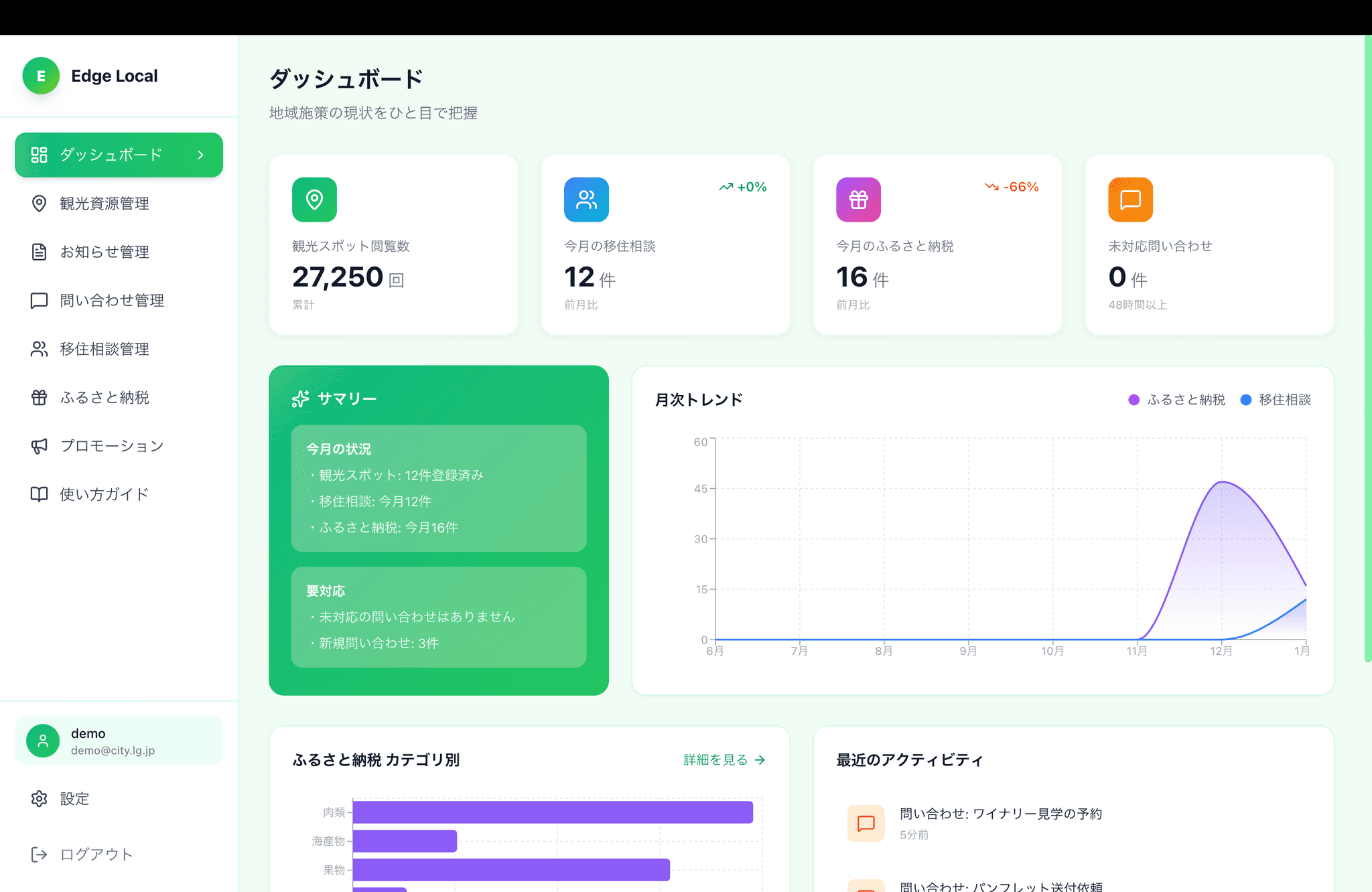 Edge Local|自治体DXスイート
